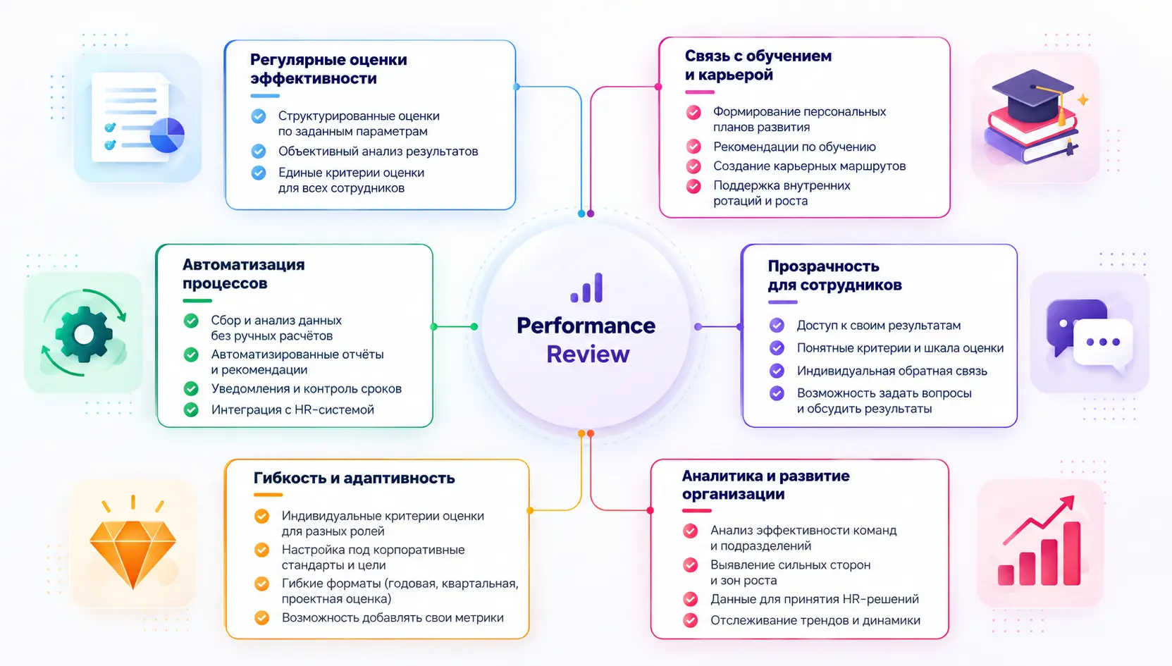Performance review